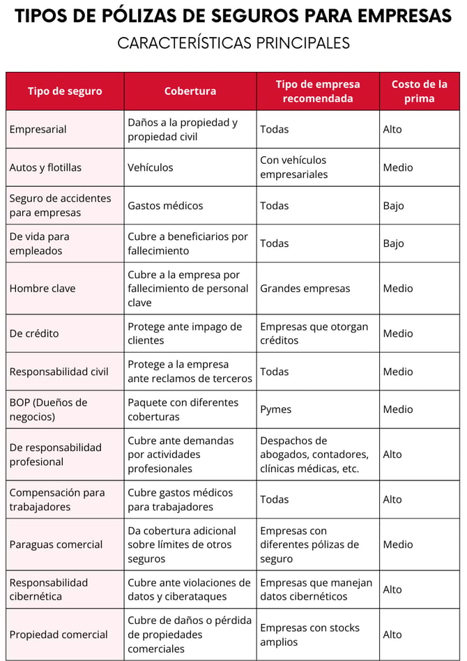 Tipo-de-polizas-para-empresas-caracteristicas-principales